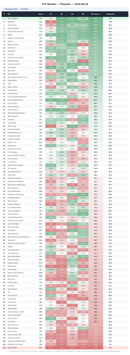 roc etf thematic.png