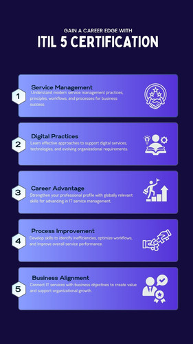 Gain a Career Edge with ITIL 5 Certification.jpg
