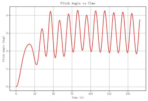 rb pitch angle.png