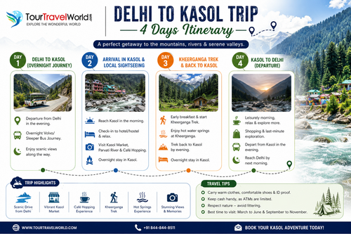 4 Days Delhi to Kasol Itinerary.png