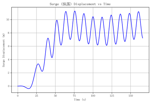 rb surge.png