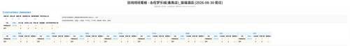 驻线 永旺梦乐城(番禺店) 骏福酒店 auto.png