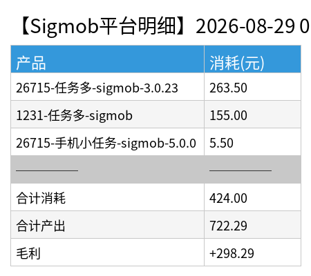 sigmob detail chart.png