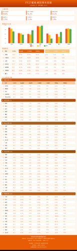 weekend race dashboard.png