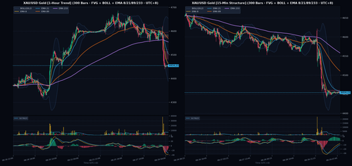 gold multi tf chart.png