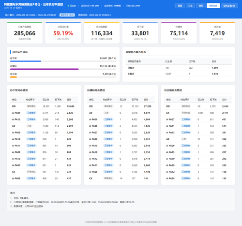 dashboard 20260829 090339.png
