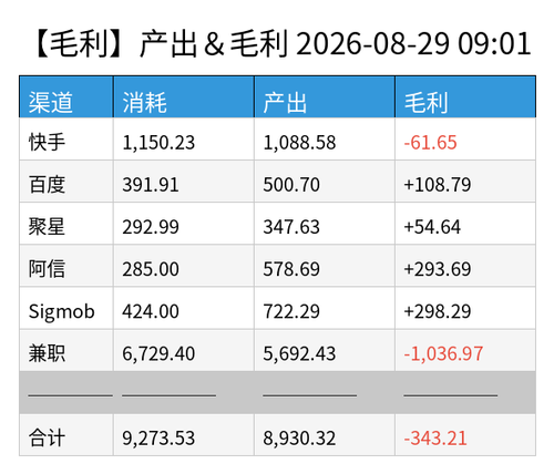 profit chart.png