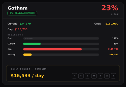 gotham chart.png
