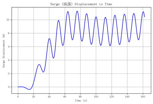 rb surge.png