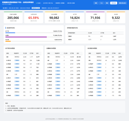 dashboard 20260829 093322.png