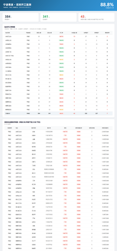 ningbo rate 2026 08 29.png