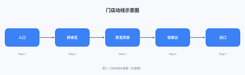 flow diagram.png