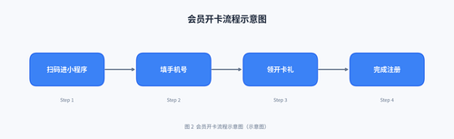 member flow diagram.png