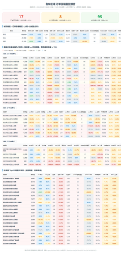 order growth report long.png