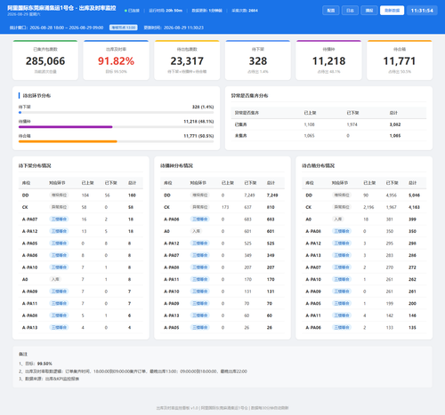 dashboard 20260829 113152.png