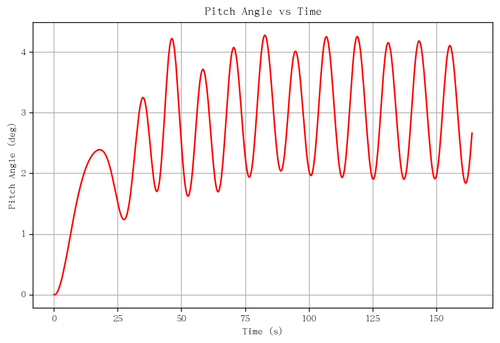 rb pitch angle.png