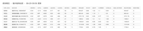 xy kpi 20260829.png