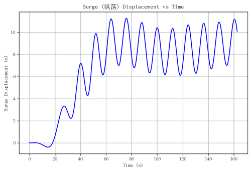 rb surge.png