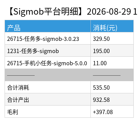 sigmob detail chart.png