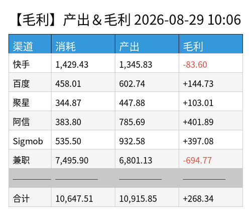 profit chart.png