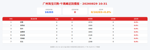 img qd 午高峰.png