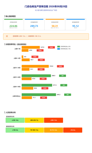 overview chart.png