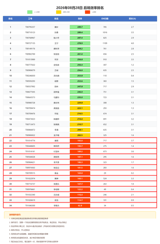back efficiency ranking.png