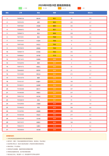 front efficiency ranking.png