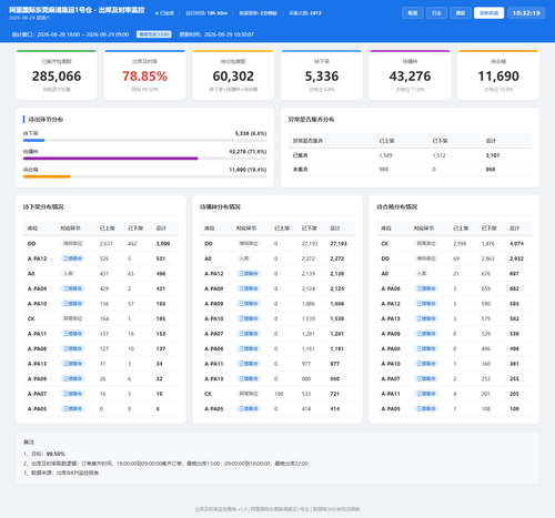 dashboard 20260829 103216.png