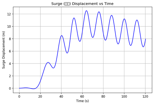 rb surge.png