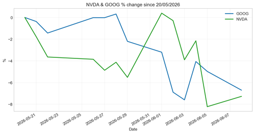 chart 20260608.png