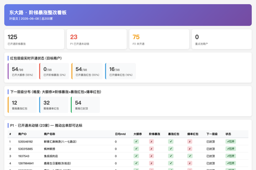 东大路 阶梯暴涨 20260608 scorecard.png