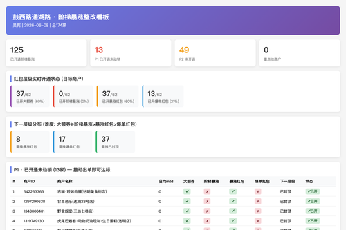 鼓西路通湖路 阶梯暴涨 20260608 scorecard.png