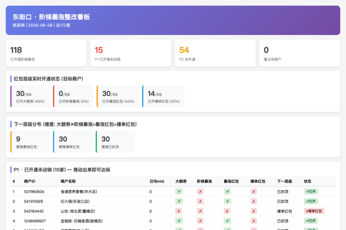 东街口 阶梯暴涨 20260608 scorecard.png
