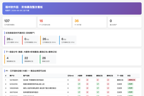 福州软件园 阶梯暴涨 20260608 scorecard.png