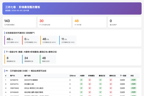 三坊七巷 阶梯暴涨 20260608 scorecard.png