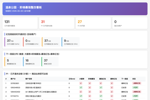 温泉公园 阶梯暴涨 20260608 scorecard.png