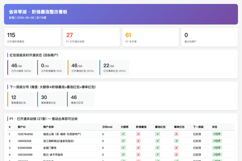 省体琴湖 阶梯暴涨 20260608 scorecard.png