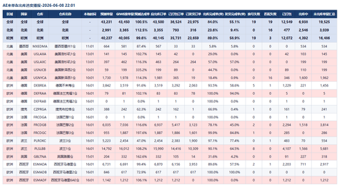 ae table.png