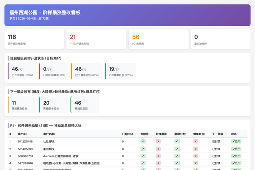 福州西湖公园 阶梯暴涨 20260608 scorecard.png