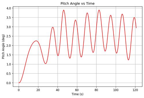 rb pitch angle.png