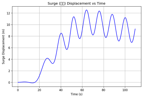 rb surge.png