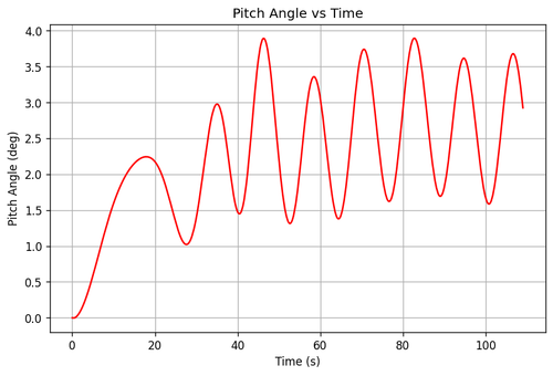 rb pitch angle.png