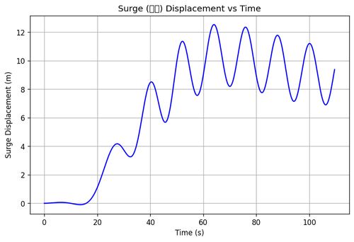 rb surge.png