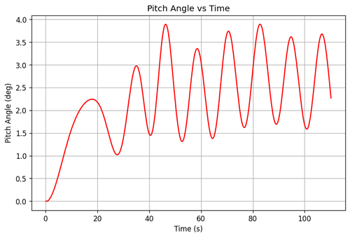 rb pitch angle.png