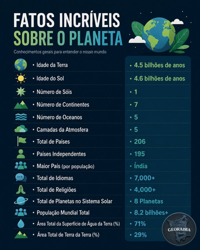 DADOS DO PLANETA.jpg