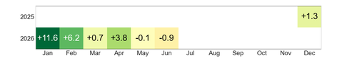 heatmap rentabilidad.png