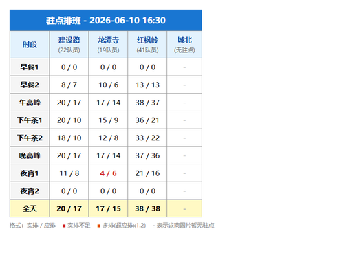schedule zhudian.png