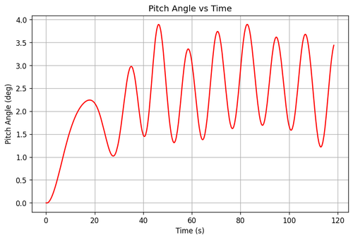 rb pitch angle.png