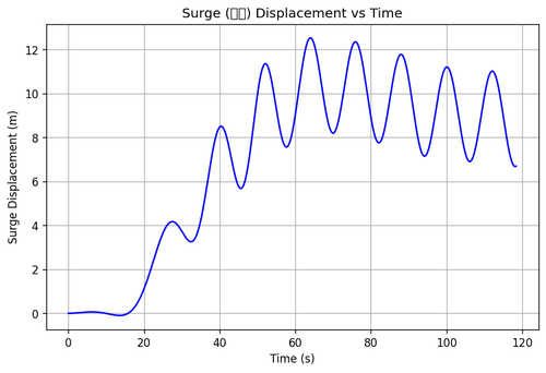 rb surge.png